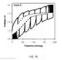 Fig. 17 - HIGH ENERGY MATERIALS FOR A BATTERY AND METHODS FOR MAKING AND USE