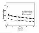 Fig. 18 - HIGH ENERGY MATERIALS FOR A BATTERY AND METHODS FOR MAKING AND USE