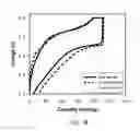 Fig. 19 - HIGH ENERGY MATERIALS FOR A BATTERY AND METHODS FOR MAKING AND USE
