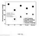 Fig. 21 - HIGH ENERGY MATERIALS FOR A BATTERY AND METHODS FOR MAKING AND USE
