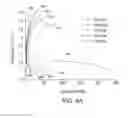 Fig. 06 - TRANSITION METAL HYDROXY-ANION ELECTRODE MATERIALS FOR LITHIUM-ION BATTERY CATHODES