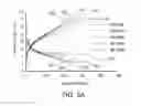 Fig. 08 - TRANSITION METAL HYDROXY-ANION ELECTRODE MATERIALS FOR LITHIUM-ION BATTERY CATHODES