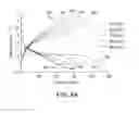Fig. 10 - TRANSITION METAL HYDROXY-ANION ELECTRODE MATERIALS FOR LITHIUM-ION BATTERY CATHODES