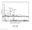 Fig. 12 - TRANSITION METAL HYDROXY-ANION ELECTRODE MATERIALS FOR LITHIUM-ION BATTERY CATHODES