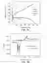 Fig. 14 - TRANSITION METAL HYDROXY-ANION ELECTRODE MATERIALS FOR LITHIUM-ION BATTERY CATHODES