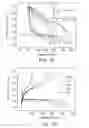 Fig. 15 - TRANSITION METAL HYDROXY-ANION ELECTRODE MATERIALS FOR LITHIUM-ION BATTERY CATHODES