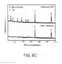Fig. 17 - TRANSITION METAL HYDROXY-ANION ELECTRODE MATERIALS FOR LITHIUM-ION BATTERY CATHODES
