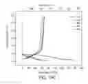 Fig. 21 - TRANSITION METAL HYDROXY-ANION ELECTRODE MATERIALS FOR LITHIUM-ION BATTERY CATHODES