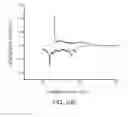 Fig. 23 - TRANSITION METAL HYDROXY-ANION ELECTRODE MATERIALS FOR LITHIUM-ION BATTERY CATHODES