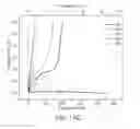 Fig. 26 - TRANSITION METAL HYDROXY-ANION ELECTRODE MATERIALS FOR LITHIUM-ION BATTERY CATHODES
