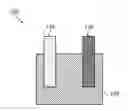 Fig. 01 - Anodes comprising germanium for lithium-ion devices