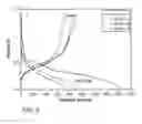 Fig. 03 - Anodes comprising germanium for lithium-ion devices