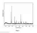 Fig. 06 - Metal oxides from acidic solutions