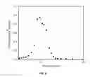 Fig. 09 - Metal oxides from acidic solutions
