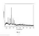 Fig. 10 - Metal oxides from acidic solutions