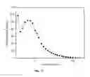 Fig. 12 - Metal oxides from acidic solutions