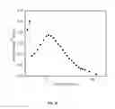 Fig. 19 - Metal oxides from acidic solutions