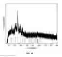 Fig. 20 - Metal oxides from acidic solutions