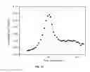 Fig. 22 - Metal oxides from acidic solutions