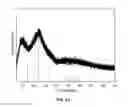 Fig. 25 - Metal oxides from acidic solutions