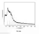 Fig. 27 - Metal oxides from acidic solutions