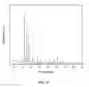 Fig. 28 - Metal oxides from acidic solutions