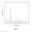 Fig. 30 - Metal oxides from acidic solutions
