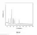 Fig. 34 - Metal oxides from acidic solutions