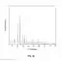 Fig. 40 - Metal oxides from acidic solutions