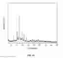 Fig. 42 - Metal oxides from acidic solutions