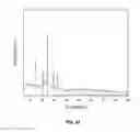 Fig. 43 - Metal oxides from acidic solutions