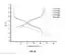 Fig. 49 - Metal oxides from acidic solutions