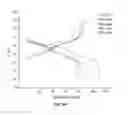 Fig. 57 - Metal oxides from acidic solutions