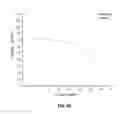 Fig. 69 - Metal oxides from acidic solutions