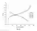Fig. 73 - Metal oxides from acidic solutions