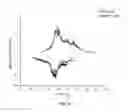 Fig. 75 - Metal oxides from acidic solutions