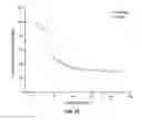 Fig. 77 - Metal oxides from acidic solutions