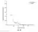 Fig. 79 - Metal oxides from acidic solutions
