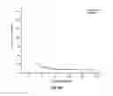 Fig. 85 - Metal oxides from acidic solutions
