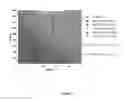 Fig. 06 - A LONG-LIFE, HIGH-RATE LITHIUM/SULFUR CELL UTILIZING A HOLISTIC APPROACH TO ENHANCING CELL PERFORMANCE