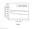 Fig. 07 - A LONG-LIFE, HIGH-RATE LITHIUM/SULFUR CELL UTILIZING A HOLISTIC APPROACH TO ENHANCING CELL PERFORMANCE