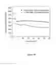 Fig. 11 - A LONG-LIFE, HIGH-RATE LITHIUM/SULFUR CELL UTILIZING A HOLISTIC APPROACH TO ENHANCING CELL PERFORMANCE