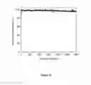 Fig. 13 - A LONG-LIFE, HIGH-RATE LITHIUM/SULFUR CELL UTILIZING A HOLISTIC APPROACH TO ENHANCING CELL PERFORMANCE