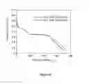 Fig. 15 - A LONG-LIFE, HIGH-RATE LITHIUM/SULFUR CELL UTILIZING A HOLISTIC APPROACH TO ENHANCING CELL PERFORMANCE