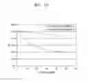 Fig. 11 - Negative electrode slurry composition, and negative electrode and lithium battery including the negative electrode slurry composition