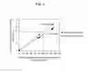 Fig. 04 - Fuel cell vehicle coolant having improved storage stability and method for producing the same