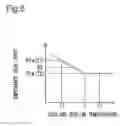 Fig. 07 - Fuel cell system and dryness degree acquisition method