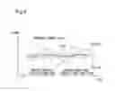Fig. 07 - Fuel cell system and fuel cell control method