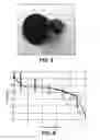 Fig. 04 - Composite separator and electrolyte for solid state batteries