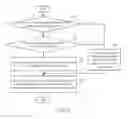 Fig. 03 - ELECTRONIC DEVICE AND METHOD FOR SELECTING ANTENNA OF ELECTRONIC DEVICE